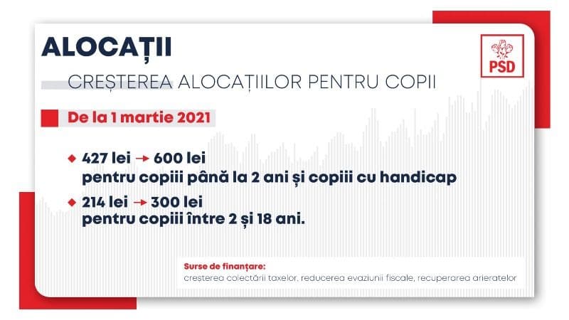 crestere alocatii