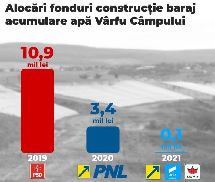 fonduri baraj Vf Campului