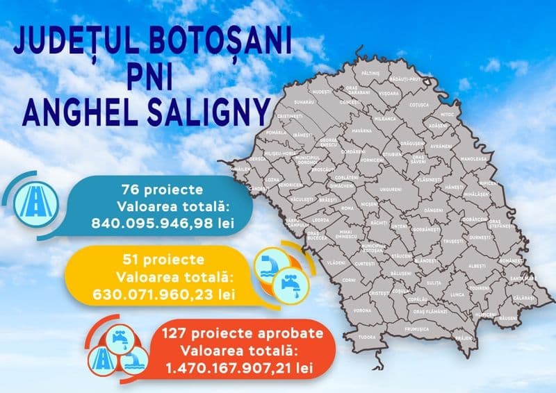 300 de milioane de euro pentru dezvoltarea județului