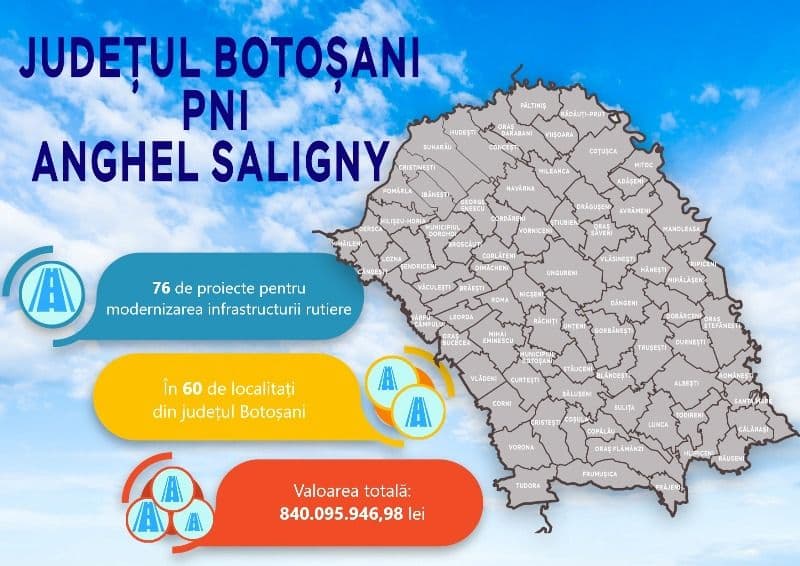 Programele susținute de PSD și suplimentarea fondurilor pentru Anghel Saligny au generat 76 de proiecte pentru modernizarea drumurilor din 60 de local