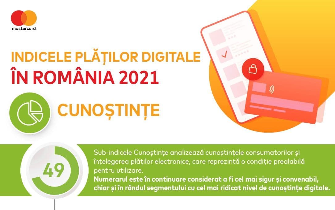 Nivelul de cunoștințe al românilor privind plățile digitale limitează utilizarea acestora