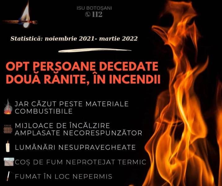 Opt persoane și-au pierdut viața în incendii iarna trecută