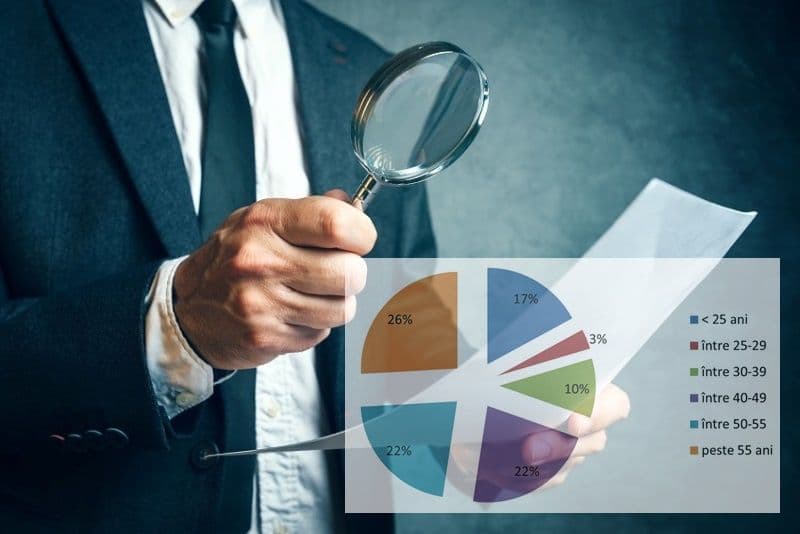 3,13 la sută este rata șomajului înregistrat în evidențele AJOFM Botoșani în luna noiembrie 2022