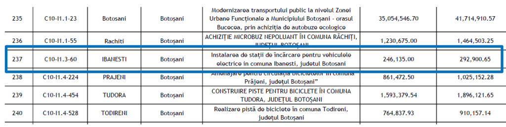 statii electrice 3