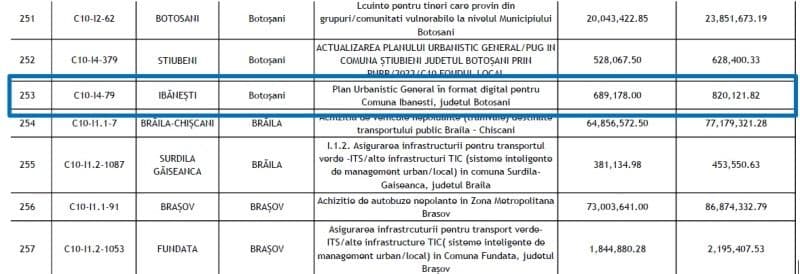 Plan