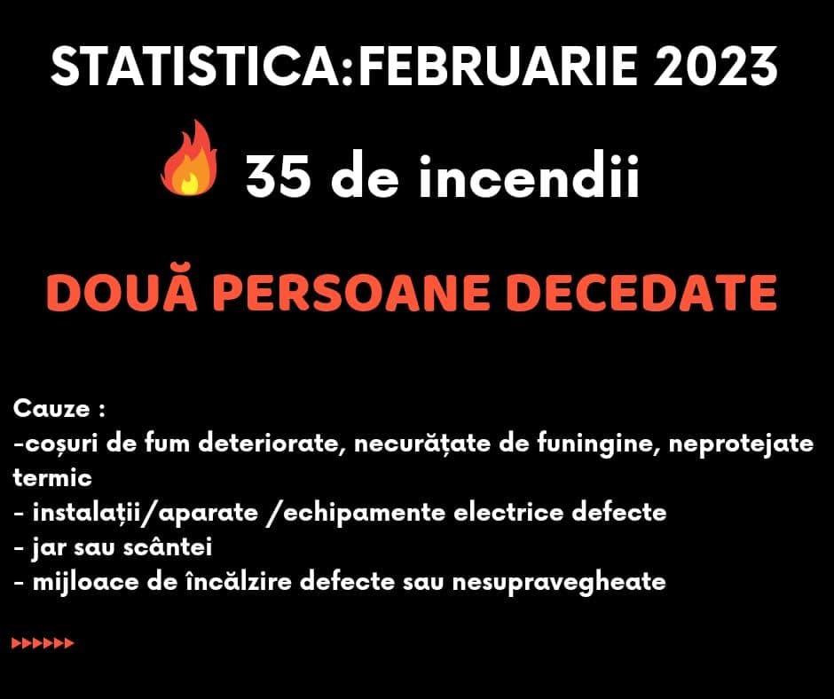 35 de incendii în februarie, în județul Botoșani