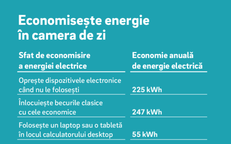 Cum poți economisi peste 400 de lei anual la factură doar prin eficientizarea consumului de energie în camera de zi