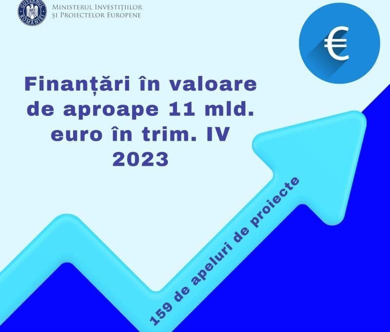 Ministerul Investițiilor și Proiectelor Europene anunță o nouă sesiune de finanțări în valoare de aproape 11 miliarde euro în trimestrul IV 2023