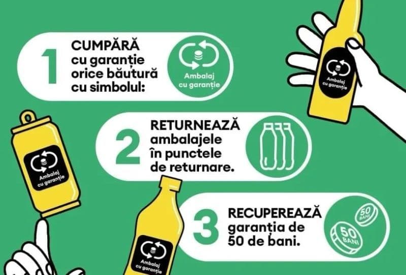 Statistici alarmante: Românii nu reciclează nici jumătate din ambalajele pe care le produc