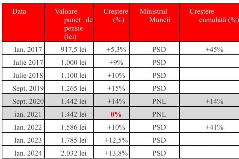 Marius Budăi: „Liderii PNL să spună cine i-a păcălit și le-a luat banii pe un pliant greșit! Altfel înseamnă că au mințit pensionarii români cu intenț