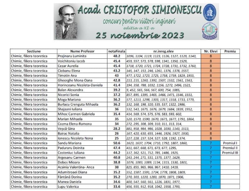 Clasament