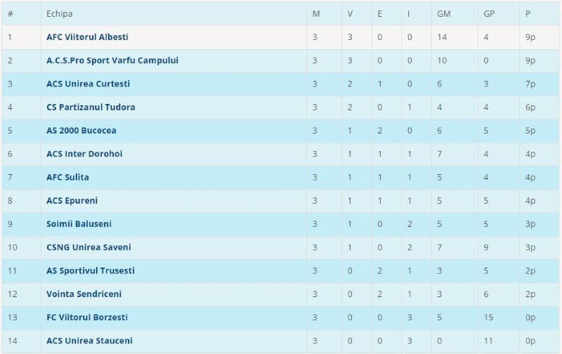 Liga 4