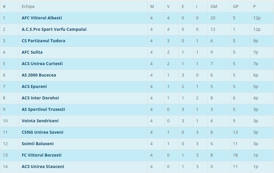 Liga 4