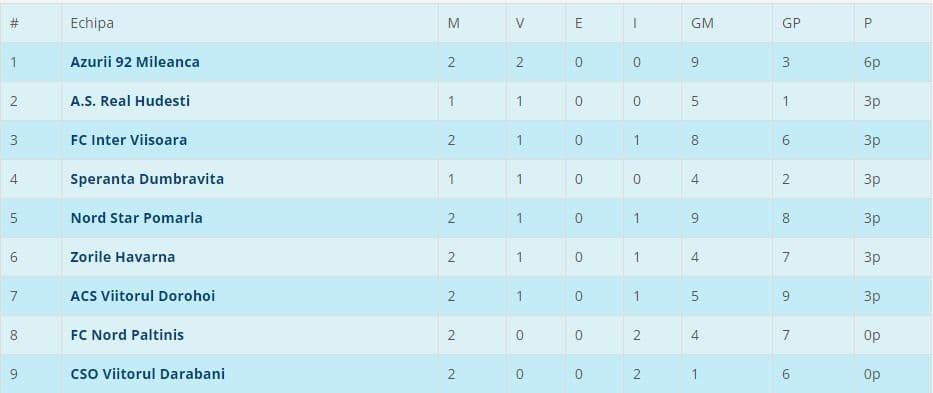 Liga 5N