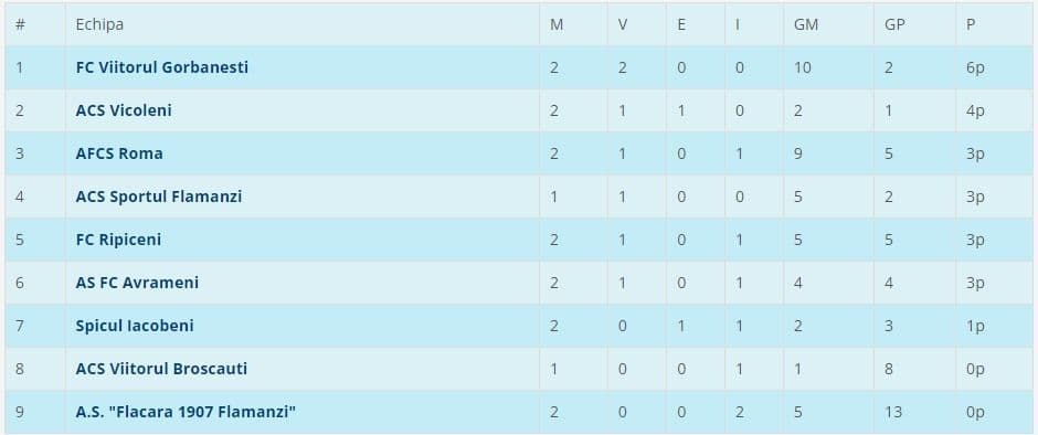 Liga 5S