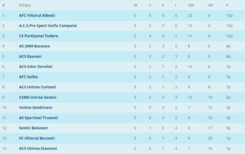 Liga 4