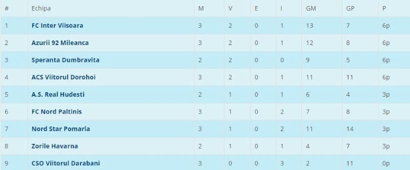 Liga 5N