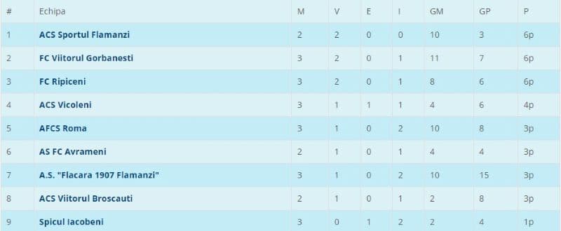 Liga 5S