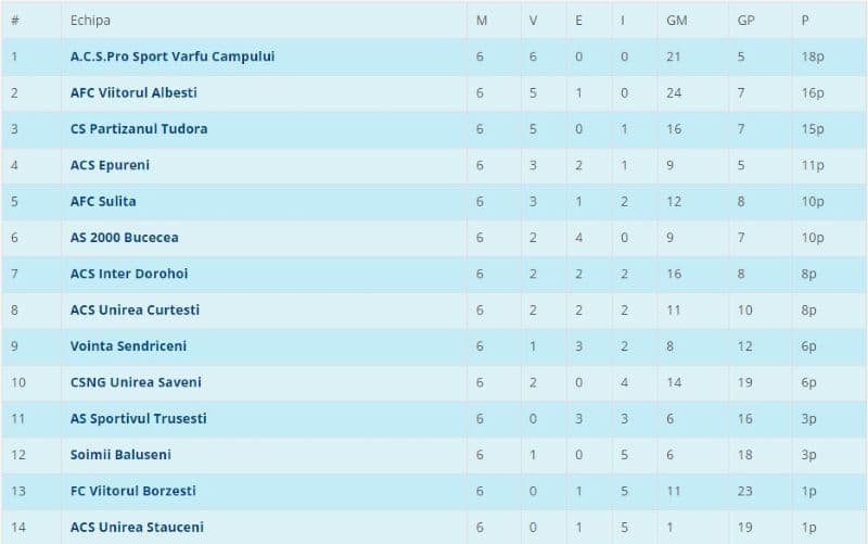 Liga 4