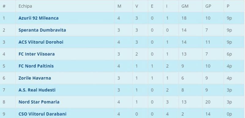 Liga 5N