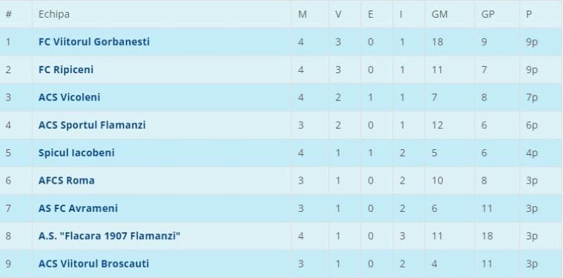 Liga 5S