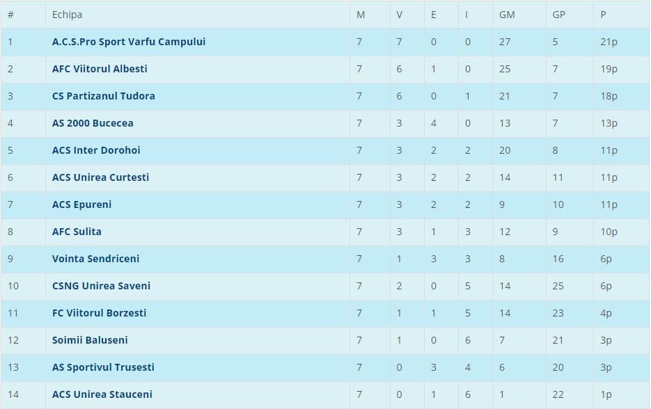 Liga 4