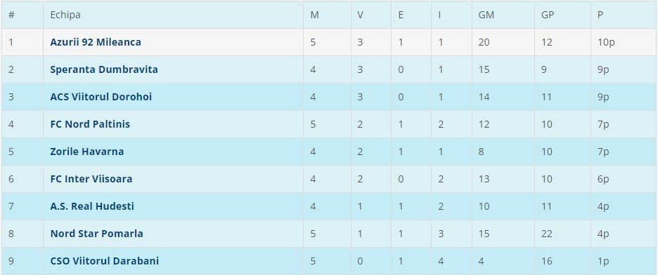 Liga 5N