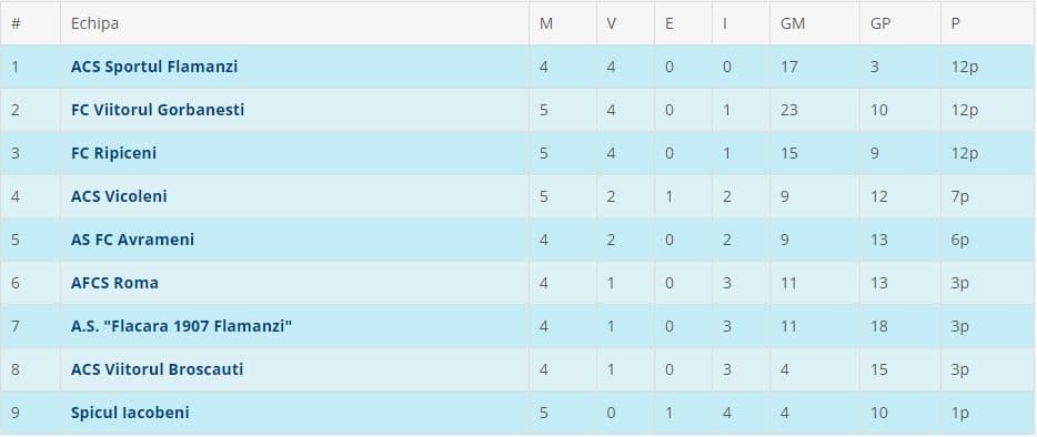 Liga 5S