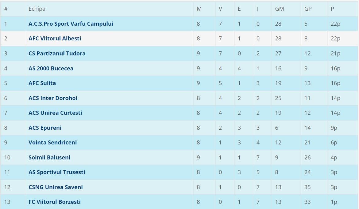 Liga 4