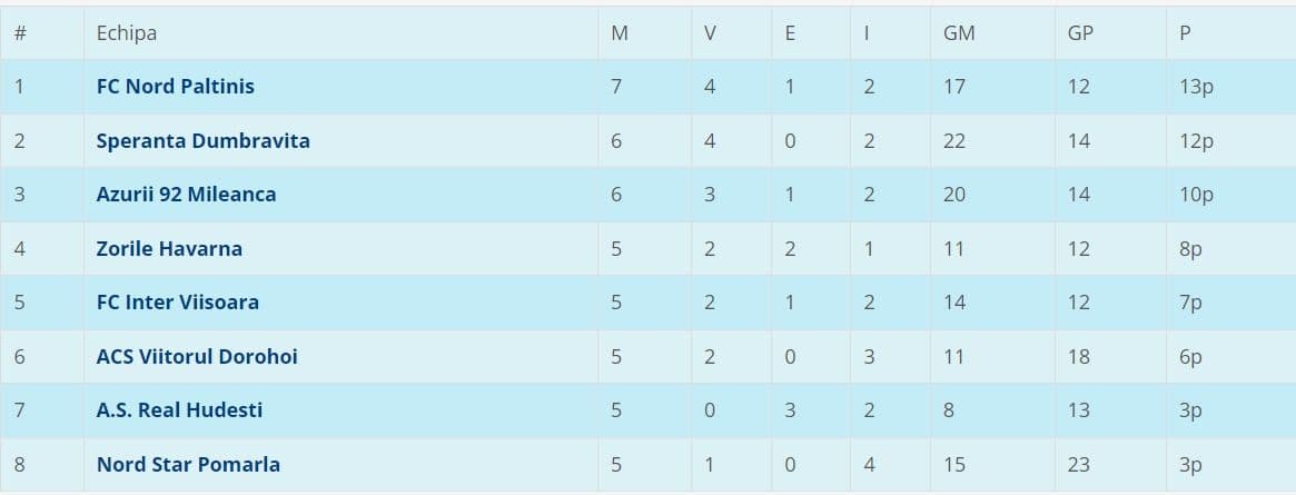 Liga 5N