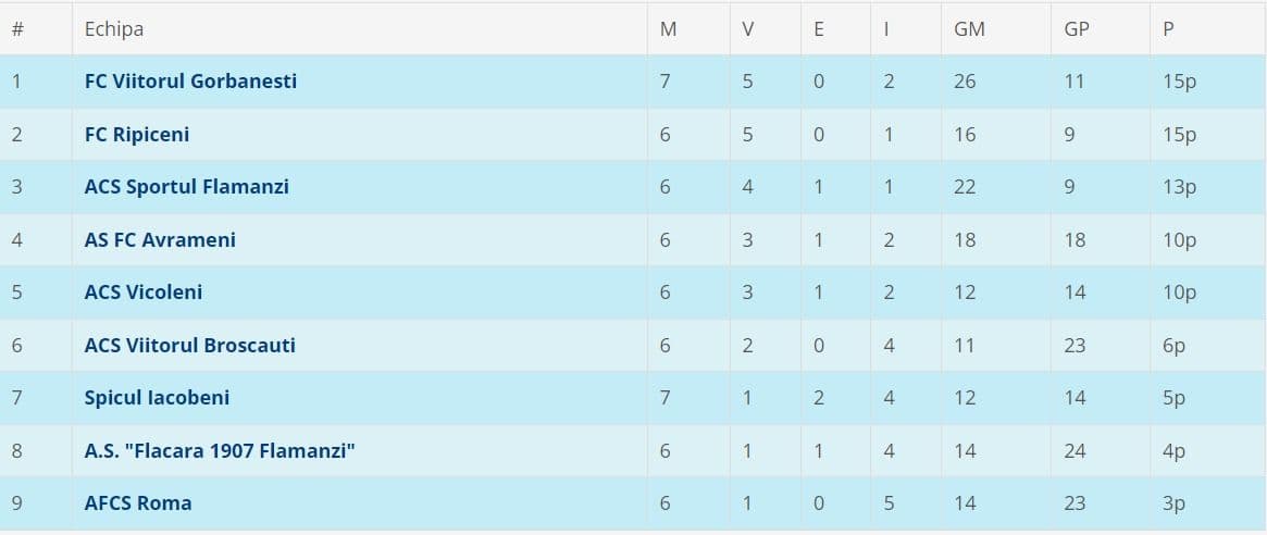 Liga 5S