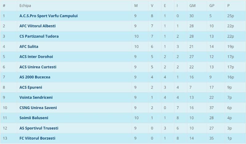 Liga 4