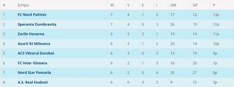Liga 5N