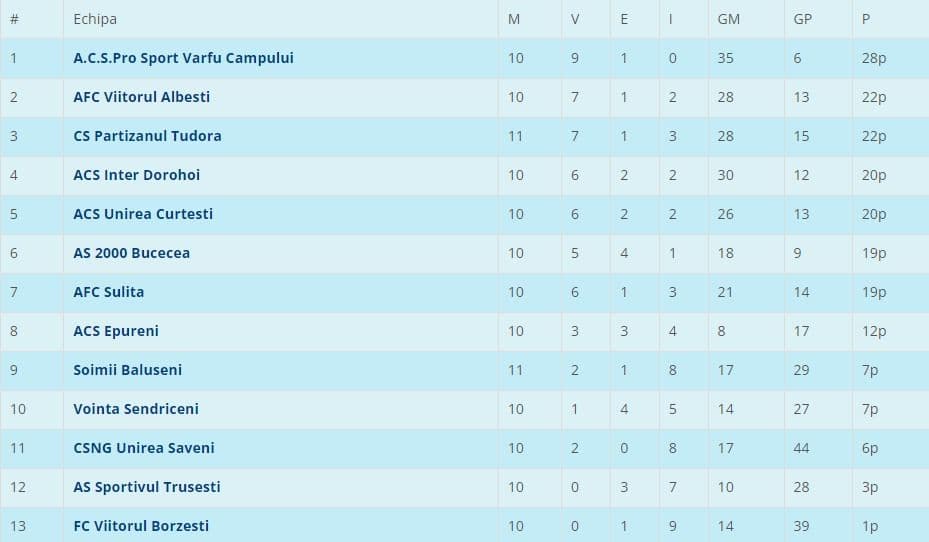 Liga 4