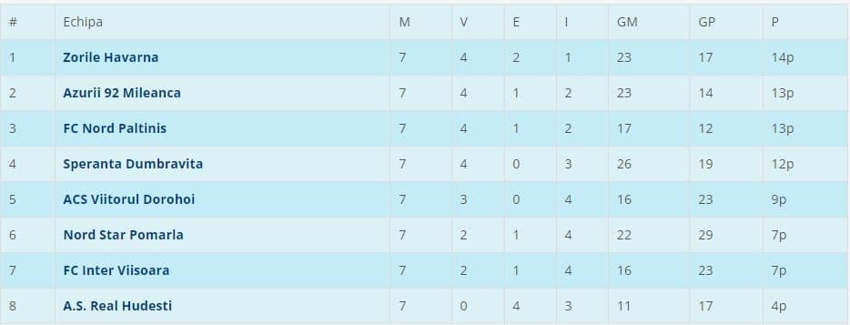 Liga 5N