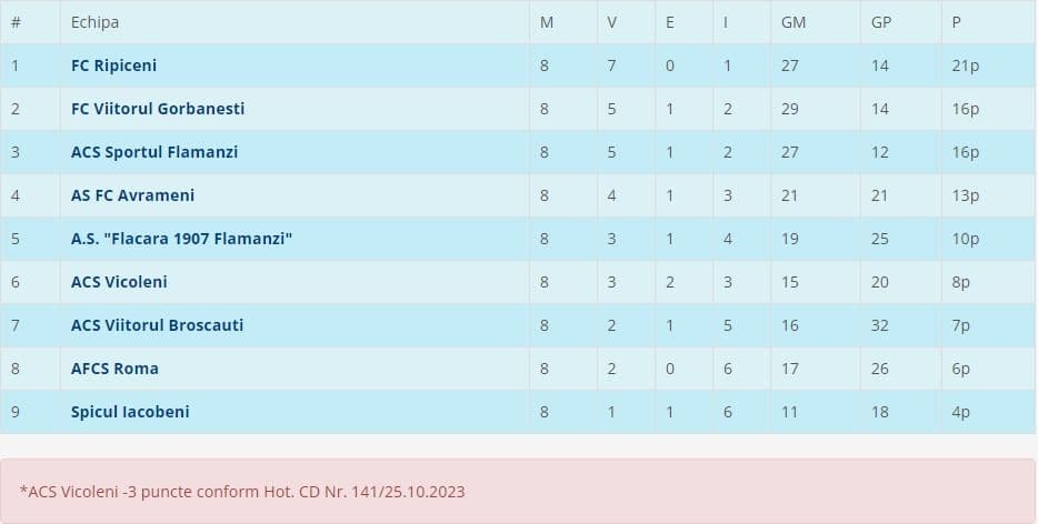 Liga 5S