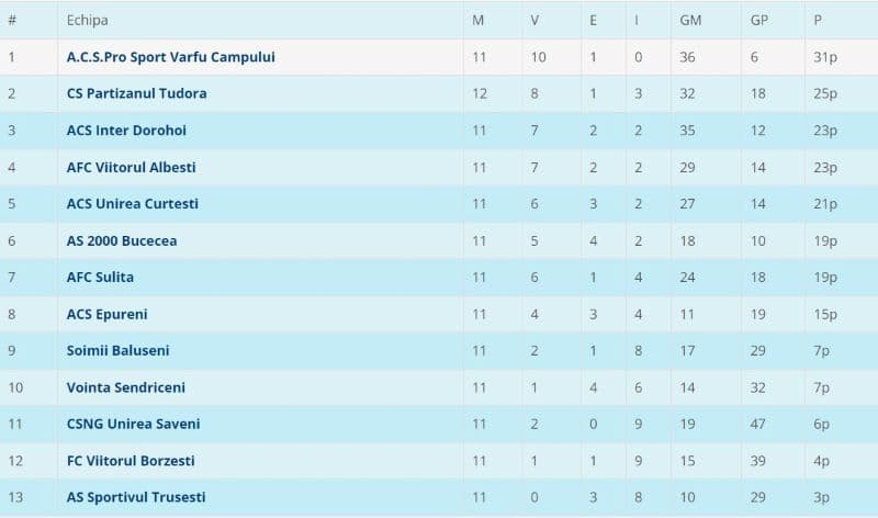 Liga 4