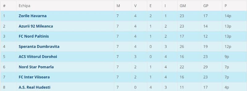 Liga 5N