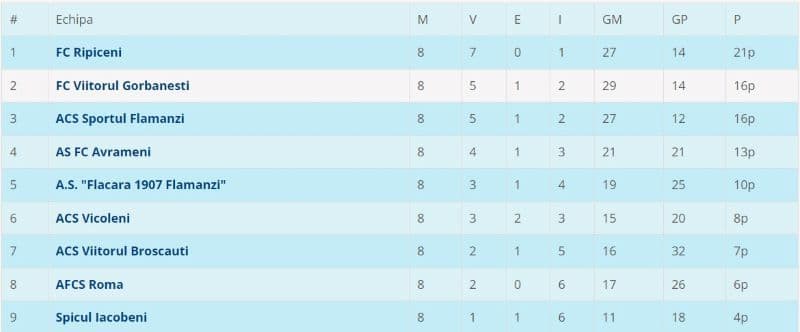 Liga 5S