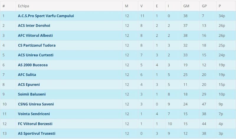 Liga 4