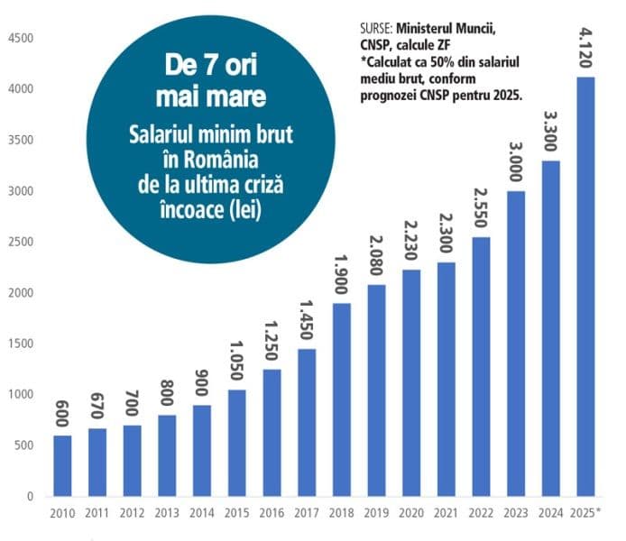 Dan Șlincu, PSD: „Crește salariul minim și se majorează indemnizațiile pentru copiii şi adulţii cu handicap grav”