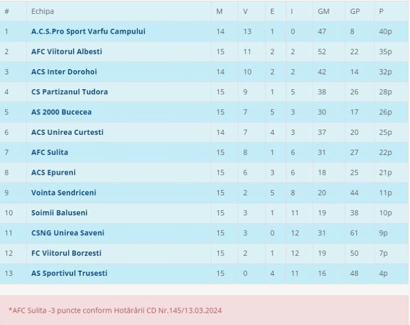 Liga 4