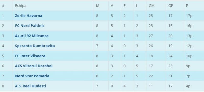 Liga 5N