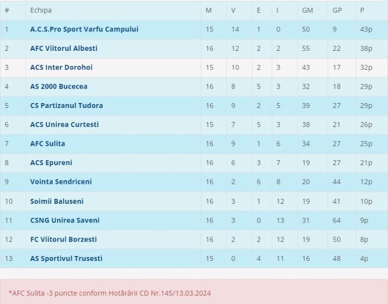 Liga 4