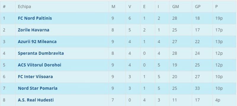 Liga 5N