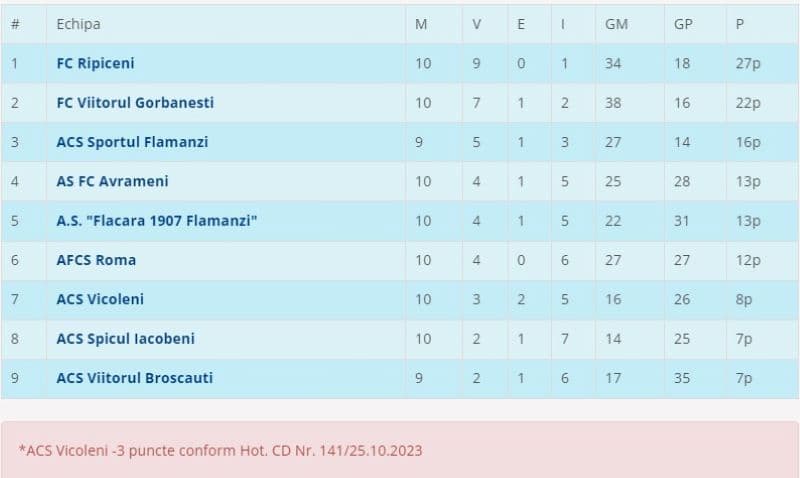 Liga 5S