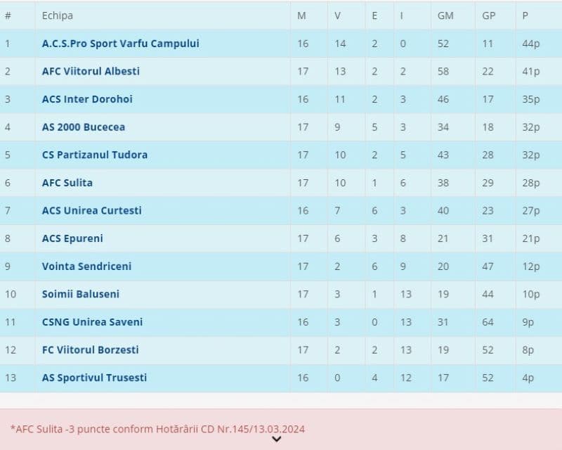 Liga 4