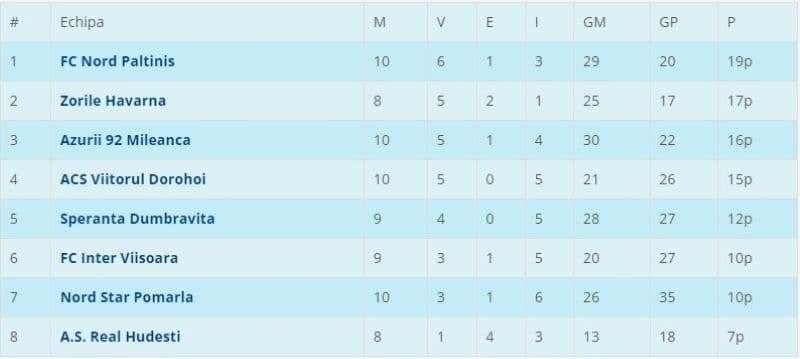 Liga 5N