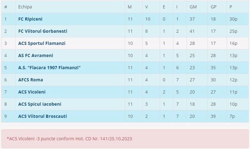 Liga 5S