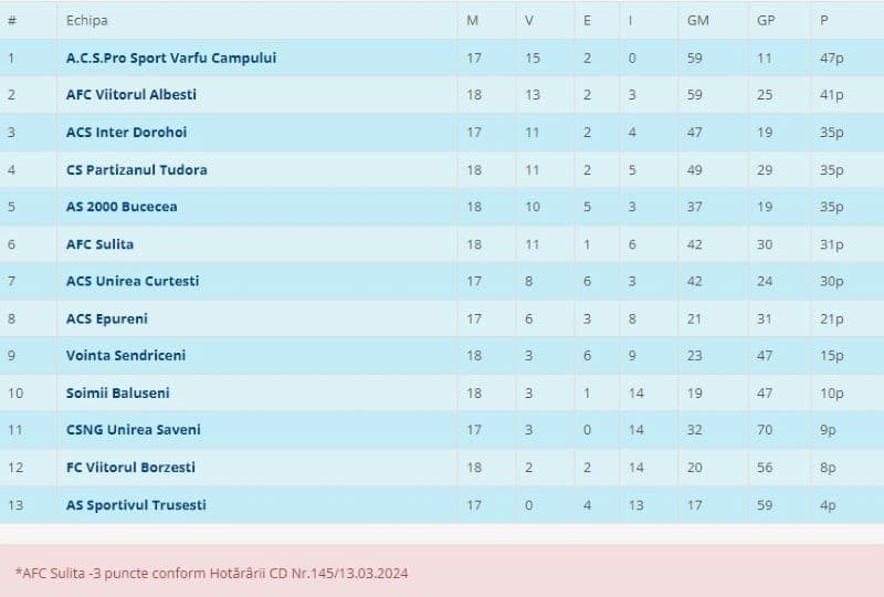 Liga 4
